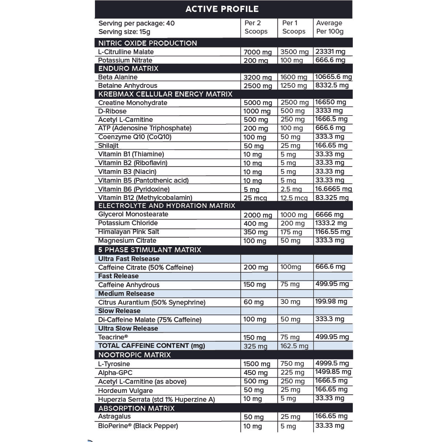 Primabolics ProFormance pre-workout powder water mixable by Meltonsupps