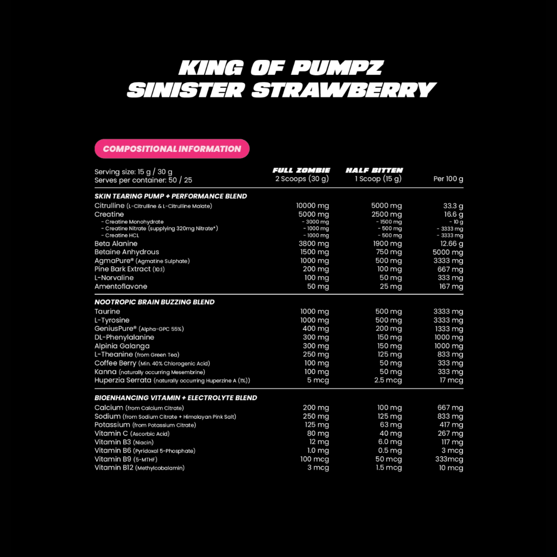 King Of Pumpz By Zombie Labs