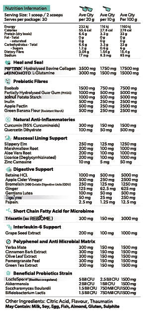 Primabolics everyday gut health digestive support capsules by Primabolics